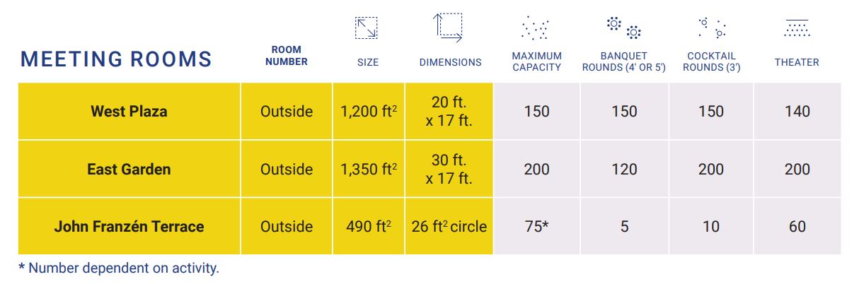 Event Space Capacity Chart (Outside)